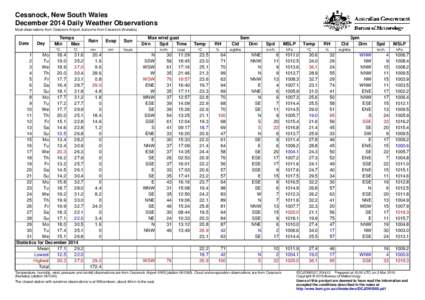 Cessnock, New South Wales December 2014 Daily Weather Observations Most observations from Cessnock Airport, but some from Cessnock (Nulkaba). Date