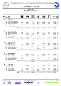 27TH EUROPEAN MEN’S ARTISTIC GYMNASTIC TEAM CHAMPIONSHIPS Volos (GRE[removed]May 2006 RESULTS