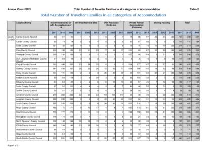 Total Number of Traveller Families in all categories of Accommodation
