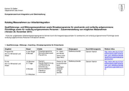 Kanton St.Gallen Departement des Innern Kompetenzzentrum Integration und Gleichstellung Katalog Massnahmen zur Arbeitsintegration Qualifizierungs- und Bildungsmassnahmen sowie Einsatzprogramme für anerkannte und vorläu