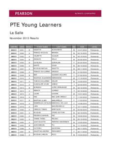 PTE Young Learners La Salle November 2013 Results CENTRE  CAND