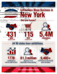 Exhibitions Mean Business in  New York Did you know?  4M