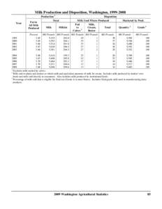 Dairy product / Dairy farming / Food and drink / Milk / Butterfat