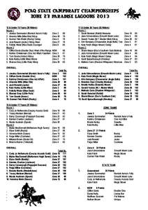 PCAQ STATE Campdraft championships ZONE 27 PARADISE LAGOONS[removed] & Under 15 Years (39 Riders) Round 1 1. Jessica Sommerlad (Remick Xena’s Folly) 2. Amanda Mills (Miss Ihle) Kilcoy