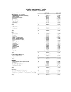 Formatted_Graduate Costs Per FTE - Excludes Amortization - Final Version[removed]xls