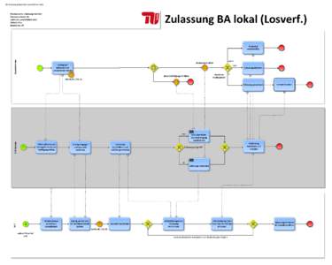 B5 Zulassung Bachelor Losverfahren lokal   