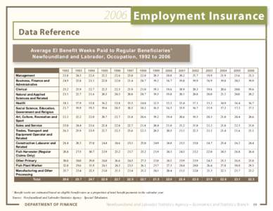  2006 Employment Insurance Data Reference