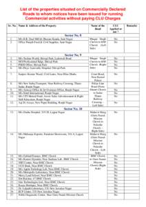 List of the properties situated on Commercially Declared Roads to whom notices have been issued for running Commercial activities without paying CLU Charges Sr. No. Name & Address of the Property  Name of the