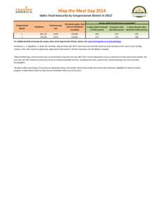  	
  	
  	
  	
  	
  	
  	
  	
  	
  	
  	
  	
  	
  	
  	
  	
  	
  	
  	
  	
  	
  	
  	
  	
  	
  	
  	
  	
  Map	
  the	
  Meal	
  Gap	
  2014	
  	
  	
  	
  	
  	
  	
  	
  	