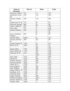 Name of Deceased Jamieson, John D. Jazdowski, Jessie M. Jackson, Charles