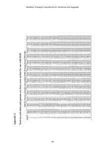 220  Neutron activation and gamma-ray dose cross section for use with DS02 Appendix E