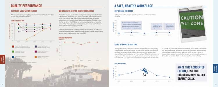 QUALITY PERFORMANCE  A SAFE, HEALTHY WORKPLACE CUSTOMER SATISFACTION RATINGS