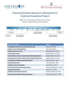 P R O J E C T S E R V I C E S  Financial/Human Resource Administrative Systems Evaluation Project High-Level Timeline and Key Project Dates (Subject to Change if needed as project progresses)