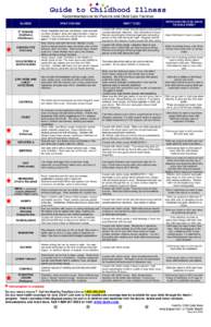 Microsoft Word - Guide to Childhood Illness poster2006.doc