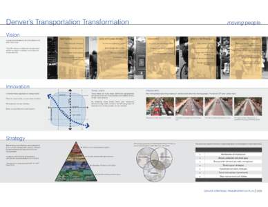 Denver’s Transportation Transformation  moving people. Vision MULTIMODAL