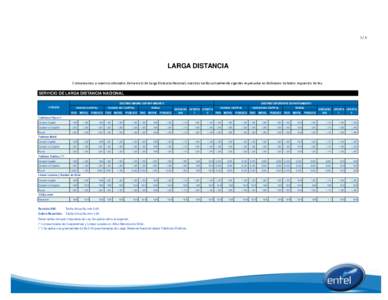 1/5  LARGA DISTANCIA Comunicamos a nuestros abonados del servicio de Larga Distancia Nacional, nuestras tarifas actualmente vigentes expresadas en Bolivianos incluidos impuestos de ley.  SERVICIO DE LARGA DISTANCIA NACIO