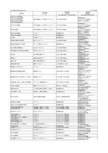 個人情報を共同利用する施設一覧  現在 共同企業体 グループ名