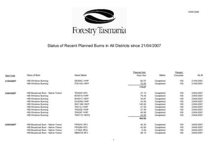 Status of Recent Planned Burns in All Districts sinceStart Date