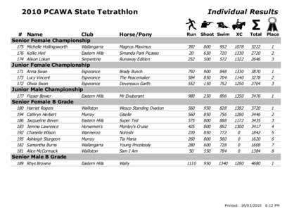 2010 PCAWA State Tetrathlon # Name Club Senior Female Championship 175 Michelle Hollingsworth 176 Kellie Herl