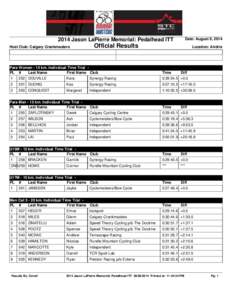 Date: August 9, [removed]Jason LaPierre Memorial: Pedalhead ITT Host Club: Calgary Crankmasters  Official Results