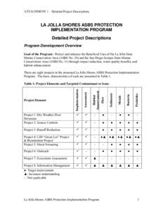 LA JOLLA SHORES ASBS PROTECTION IMPLEMENTATION PROGRAM