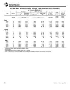 SUGARCANE SUGARCANE: Number of Farms, Acreage, Yield, Production, Price, and Value, by County, [removed]Year  Farms