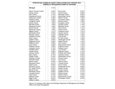 Oscoda County /  Michigan / Iosco County /  Michigan / Ogemaw County /  Michigan / Clare County /  Michigan / National Register of Historic Places listings in Michigan / United States presidential election in Michigan / Geography of Michigan / Michigan / Alcona County /  Michigan