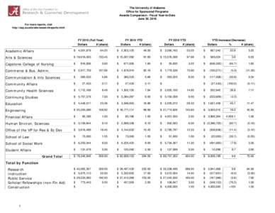 The University of Alabama Office for Sponsored Programs Awards Comparison - Fiscal Year-to-Date June 30, 2016 For more reports, visit http://osp.ua.edu/site/researchreports.html