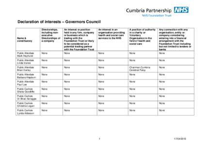 Declaration of interests – Governors Council  Public Allerdale Mark Hayhurst  None