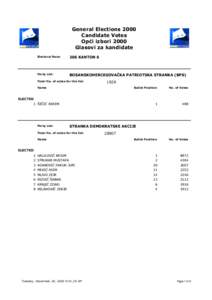 General Elections 2000 Candidate Votes Opći izbori 2000