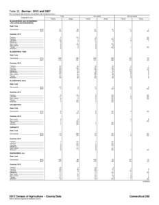 Table 33. Berries: 2012 and[removed]For meaning of abbreviations and symbols, see introductory text.] Geographic area Total Farms