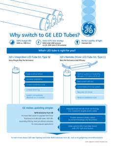 Why switch to GE LED Tubes? Uses 43% less energy 66% longer life  Better quality of light