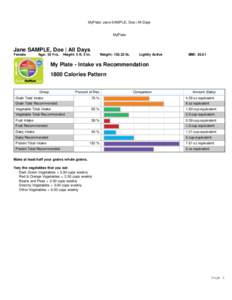 MyPlate: Jane SAMPLE, Doe