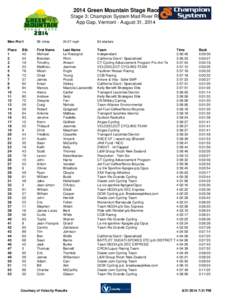 2014 Green Mountain Stage Race Stage 3: Champion System Mad River RR App Gap, Vermont - August 31, 2014 Men Pro/1