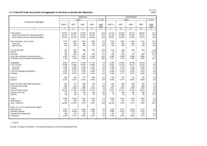 [removed]15 Intra-EU trade (by product and aggregate) on the basis of arrivals and dispatches ARRIVALS[removed]t