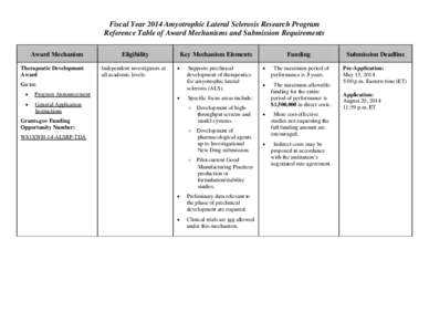 Reference Table of Award Mechanisms