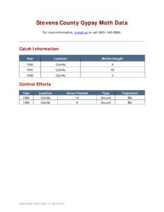 Stevens County Gypsy Moth Data For more information, e-mail us or call[removed]Catch Information Year