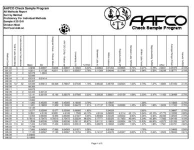 AAFCO Check Sample Program All Methods Report Sort by Method Proficiency For Individual Methods Sample # [removed]Chicken Meal