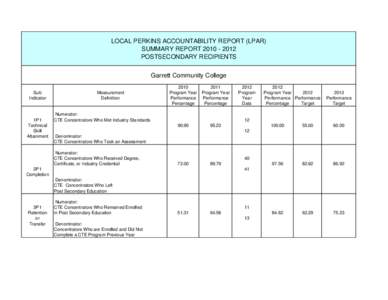 LOCAL PERKINS ACCOUNTABILITY REPORT (LPAR) SUMMARY REPORT[removed]POSTSECONDARY RECIPIENTS Garrett Community College Sub Indicator