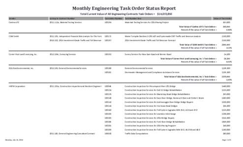 Monthly Engineering Task Order Status Report Total Current Value of All Engineering Contracts Task Orders = $14,072,850 Vendor Lookup to Contract Number