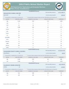 2010 Public Animal Shelter Report NC Department of Agriculture and Consumer Services Steve Troxler, Commissioner ALAMANCE County BURLINGTON ANIMAL SHELTER HAW RIVER