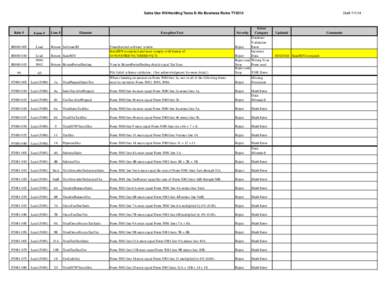 SUW Efile Return Business Rules_TY15_Developer Copy_100114.xlsx