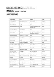 Radio ARA 103,3 et 105,2 Dimanche 11:30-13:00 heures  MALINYé Playlist du 12 janvier 2014 ASIAFROCEANIA  Interprète