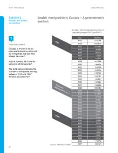 Part 1 – The Holocaust  Activity 4 Analysis of Canada’s intervention