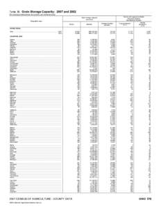 2007 Census of Agriculture Nevada[removed]