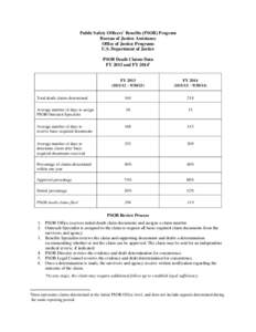 Public Safety Officers’ Benefits (PSOB) Program Bureau of Justice Assistance Office of Justice Programs U.S. Department of Justice PSOB Death Claims Data FY 2013 and FY 20141