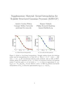 Supplementary Material: Kernel Interpolation for Scalable Structured Gaussian Processes (KISS-GP) Andrew Gordon Wilson Carnegie Mellon University 