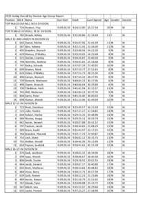 2013 Hodag Overall by Division Age Group Report Position Bib # Name Gun Start TOP MALES OVERALL IN 5K DIVISIONReuben, Frey 9:09:26.36