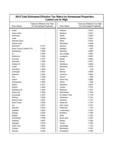 2013 Total Estimated Effective Tax Rates for Homestead Properties Listed Low to High Town Name Total Est Effective Tax Rate for Homestead Properties