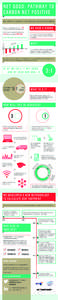 Carbon footprint / BT Group / Carbon diet / Carbon credit / Carbon finance / Environment / The Carbon Trust